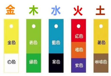 杏色五行|五行颜色金木水火土都是什么色 五行颜色属性对照表